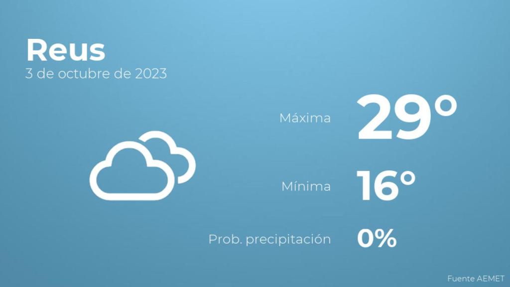 Así será el tiempo en los próximos días en Reus