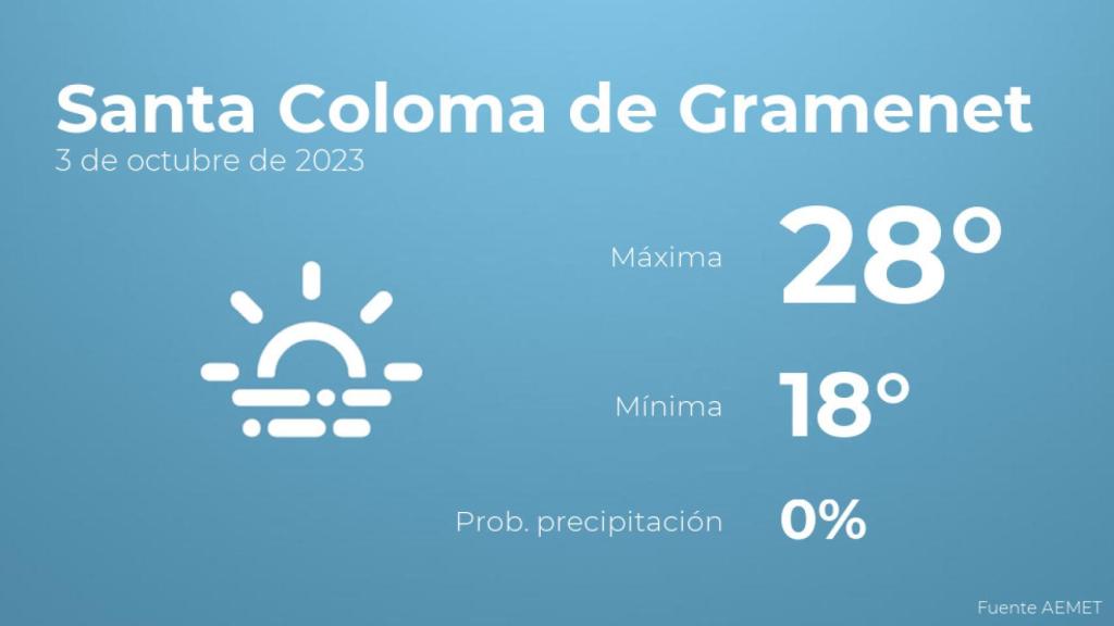 Así será el tiempo en los próximos días en Santa Coloma de Gramenet