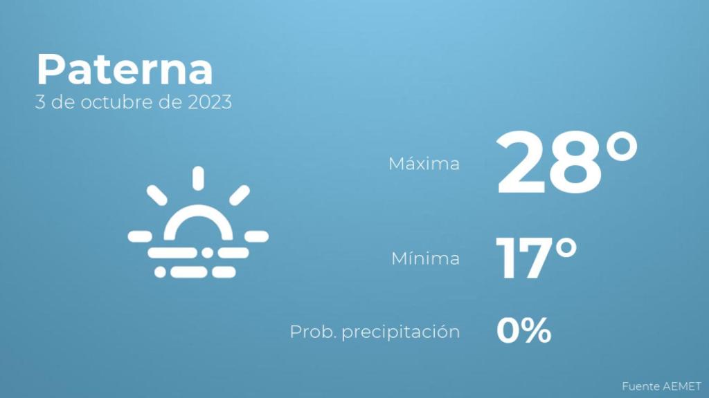Previsión del tiempo para Paterna