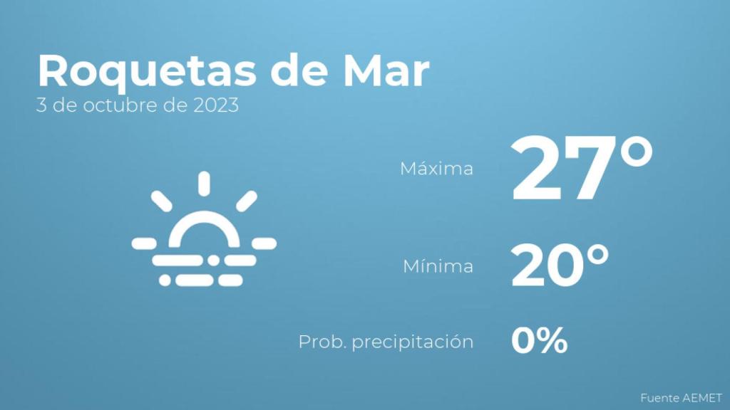 El tiempo en Roquetas de Mar hoy 3 de octubre
