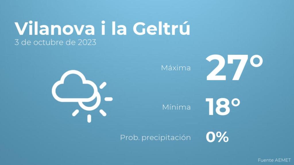 El tiempo en los próximos días en Vilanova i la Geltrú