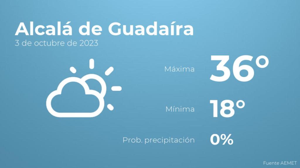 Previsión meteorológica para Alcalá de Guadaíra, 3 de octubre