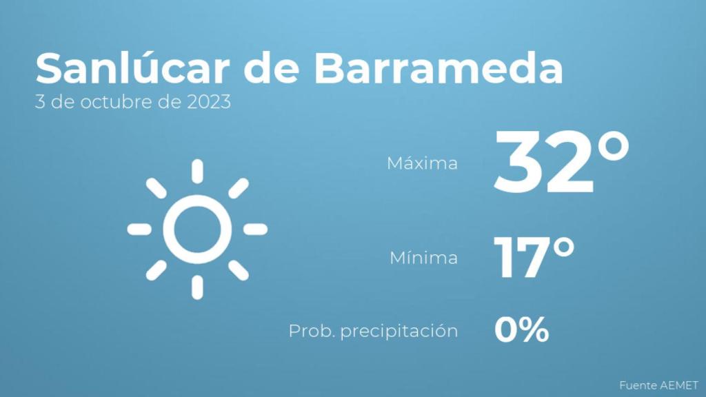 El tiempo en Sanlúcar de Barrameda hoy 3 de octubre