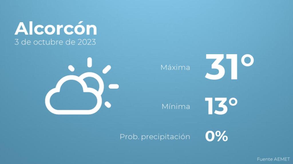 El tiempo en los próximos días en Alcorcón