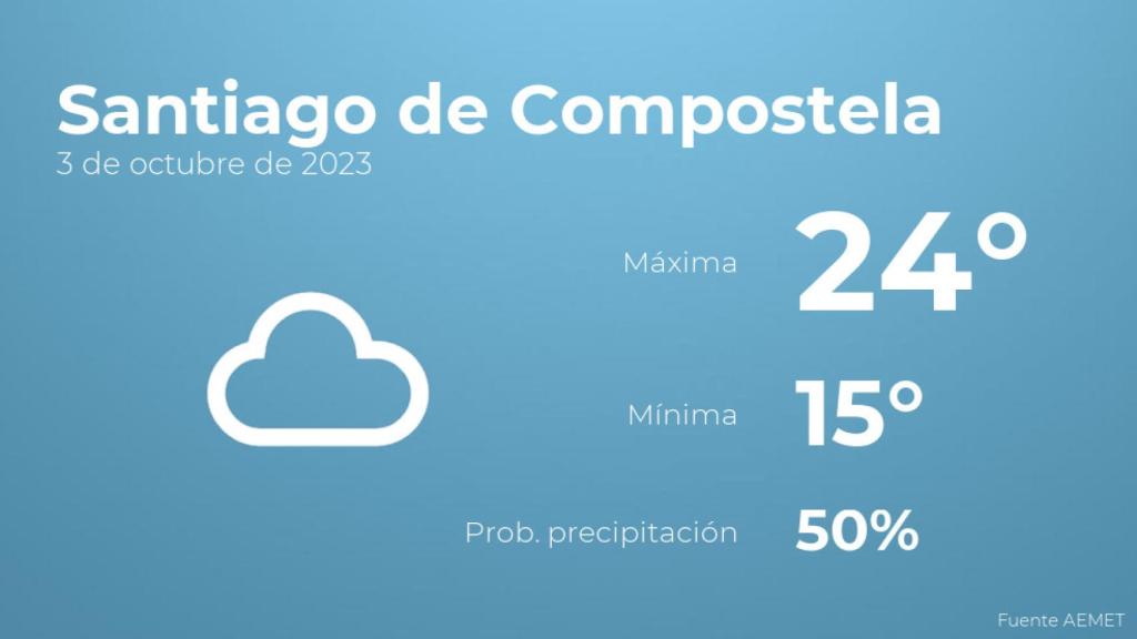 El tiempo en los próximos días en Santiago de Compostela