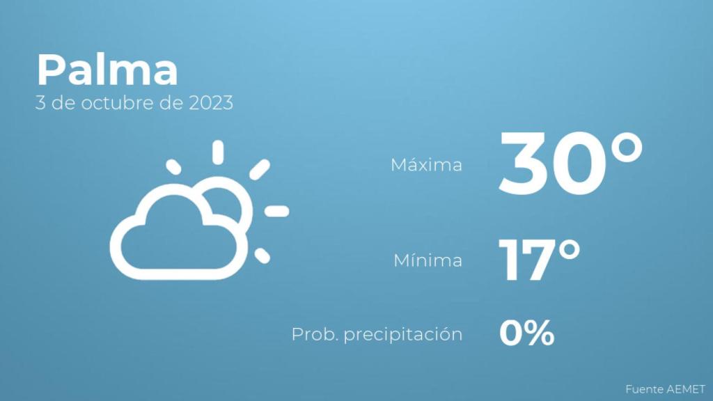 Previsión del tiempo para Palma