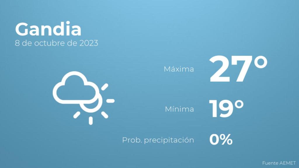 Previsión meteorológica para Gandia, 8 de octubre