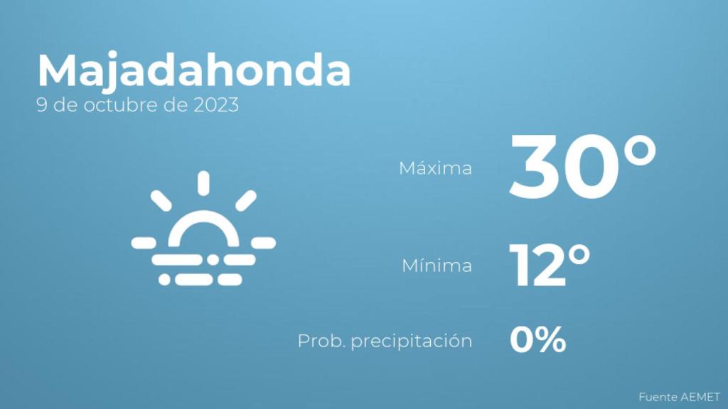 El tiempo en los próximos días en Majadahonda
