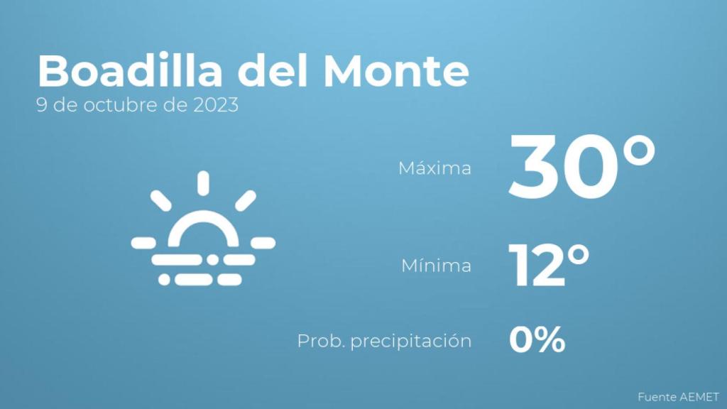 El tiempo en los próximos días en Boadilla del Monte