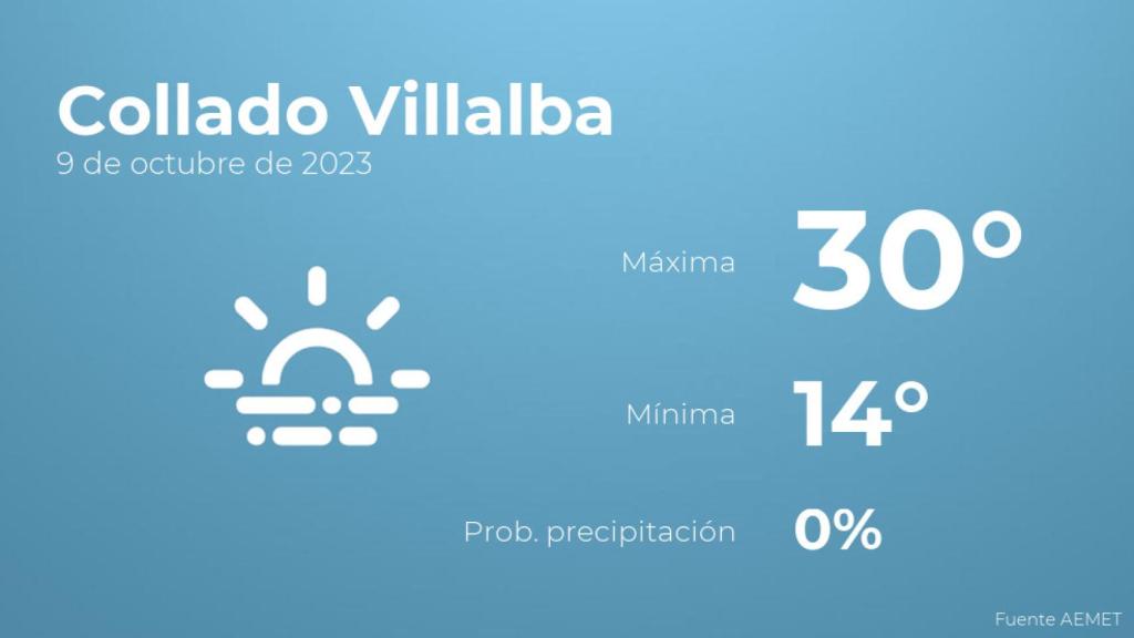 Previsión del tiempo para Collado Villalba