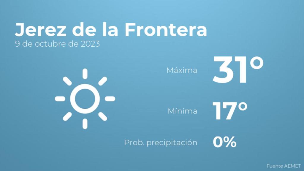 El tiempo en los próximos días en Jerez de la Frontera