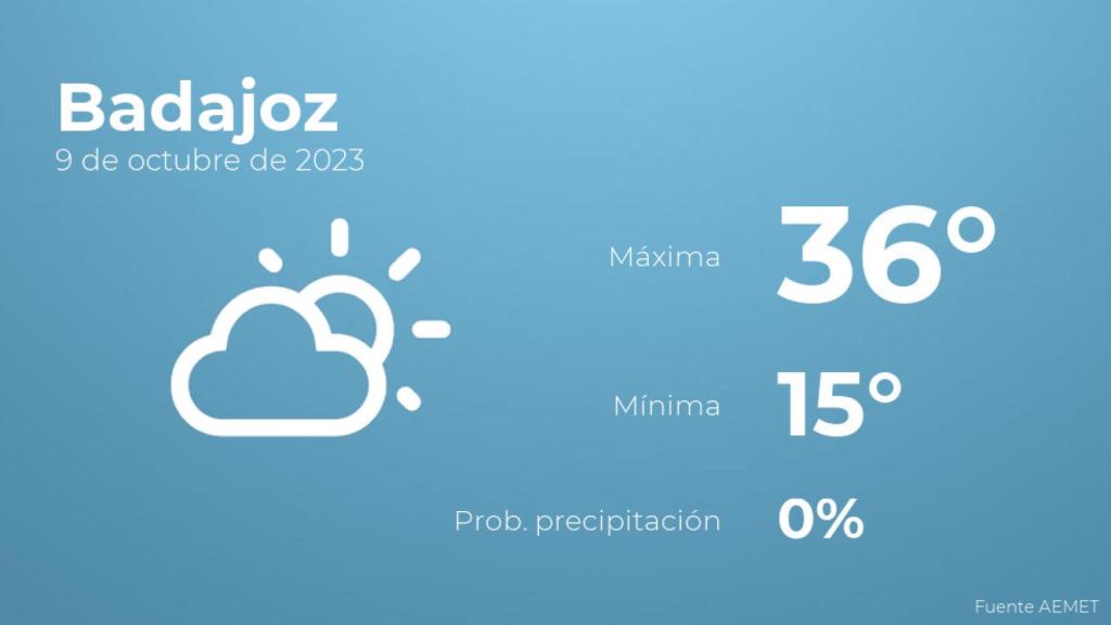 Previsión del tiempo para Badajoz