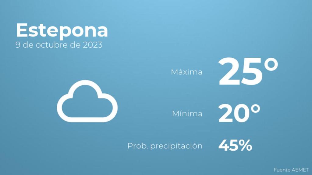 Previsión del tiempo para Estepona