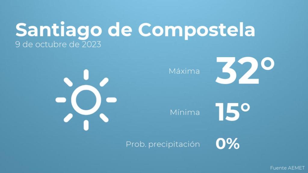 Previsión meteorológica para Santiago de Compostela, 9 de octubre