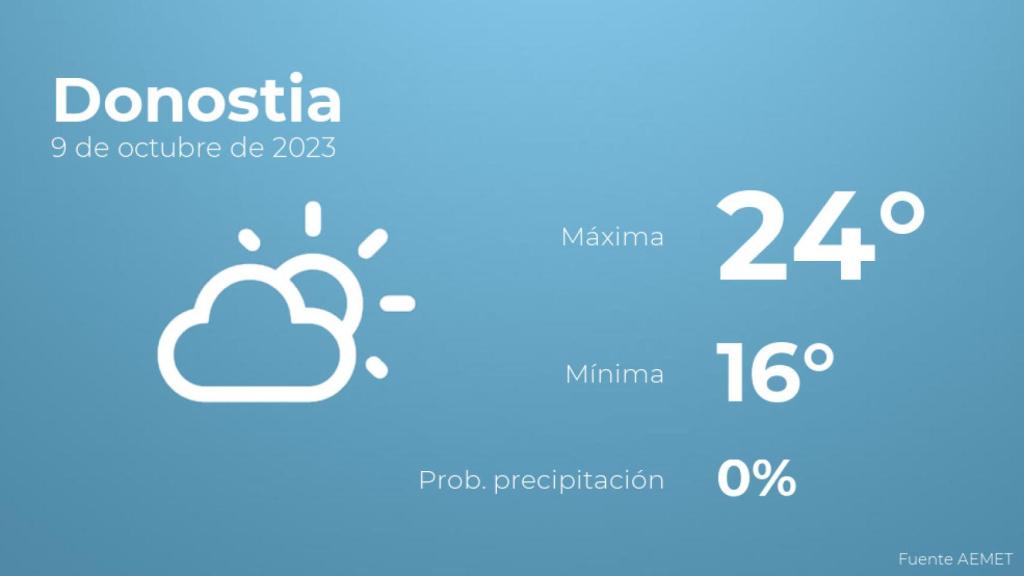Así será el tiempo en los próximos días en Donostia