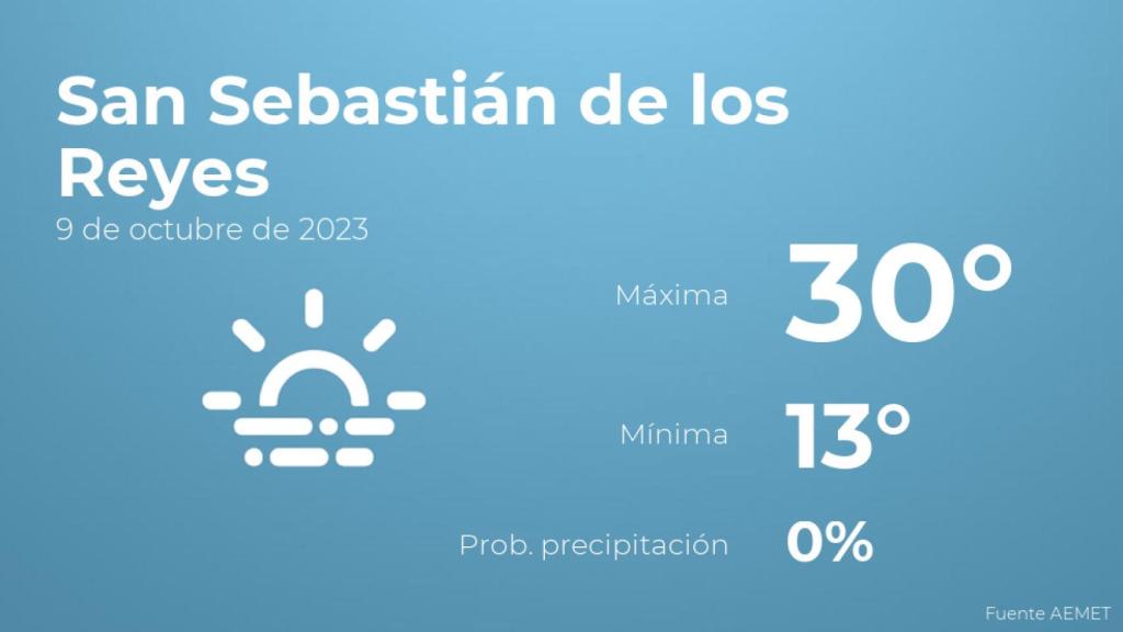 El tiempo en los próximos días en San Sebastián de los Reyes