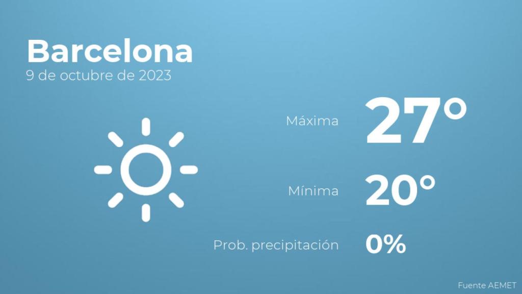 El tiempo en los próximos días en Barcelona