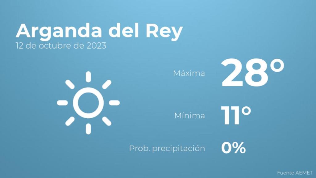 Previsión meteorológica para Arganda del Rey, 12 de octubre