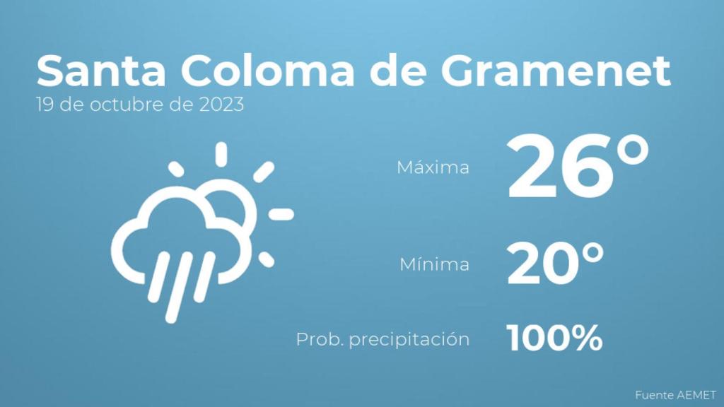 Previsión meteorológica para Santa Coloma de Gramenet, 19 de octubre