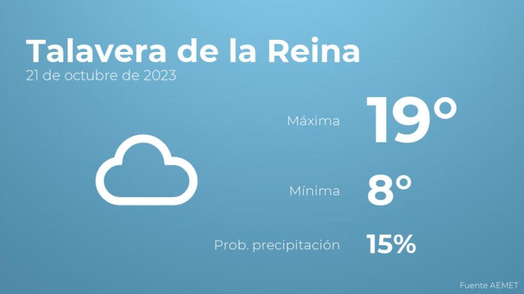 Así será el tiempo en los próximos días en Talavera de la Reina