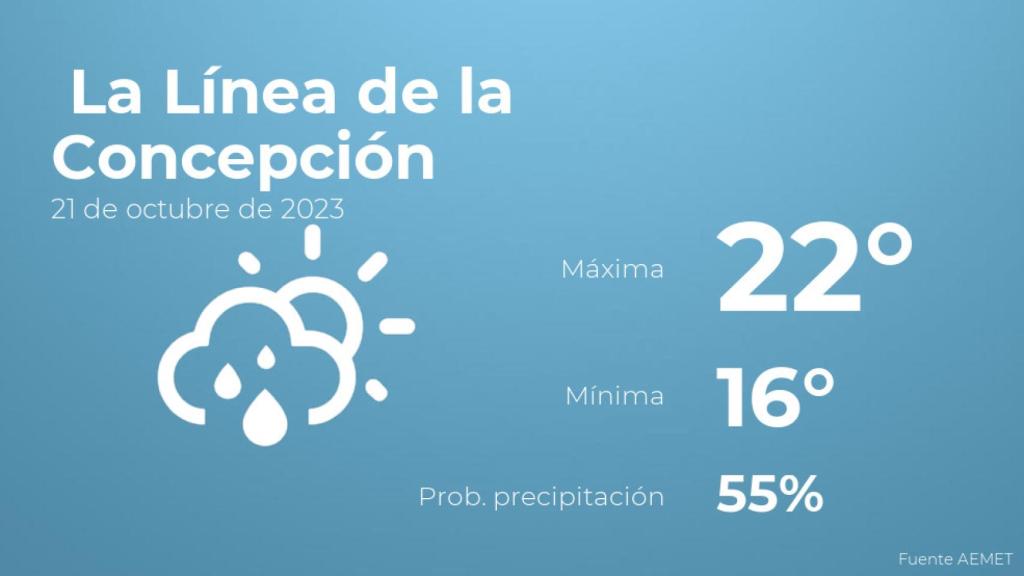 Previsión meteorológica para La Línea de la Concepción, 21 de octubre