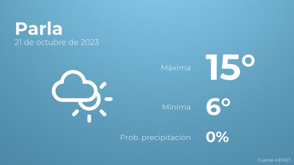 Previsión meteorológica para Parla, 21 de octubre