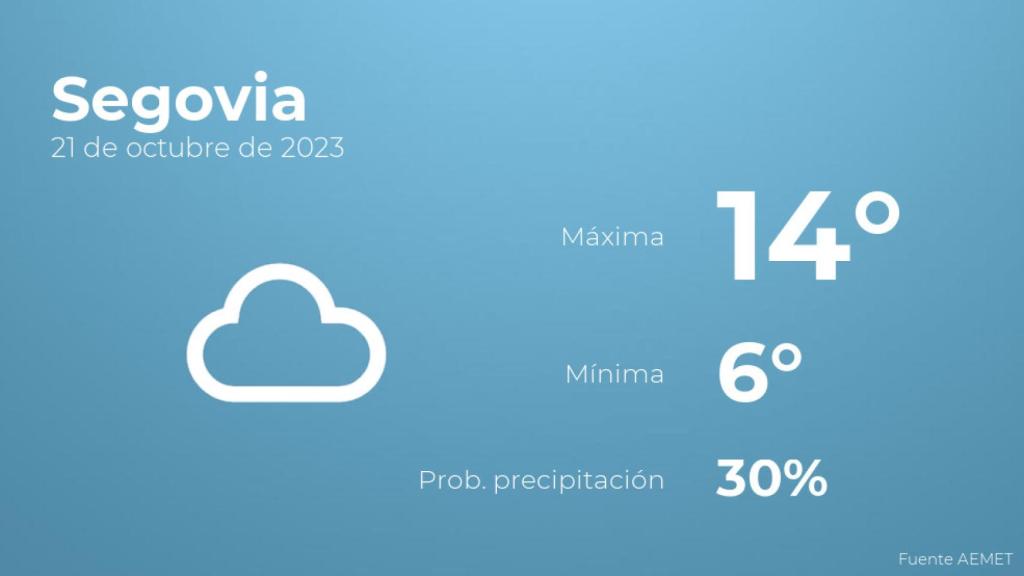 El tiempo en Segovia hoy 21 de octubre
