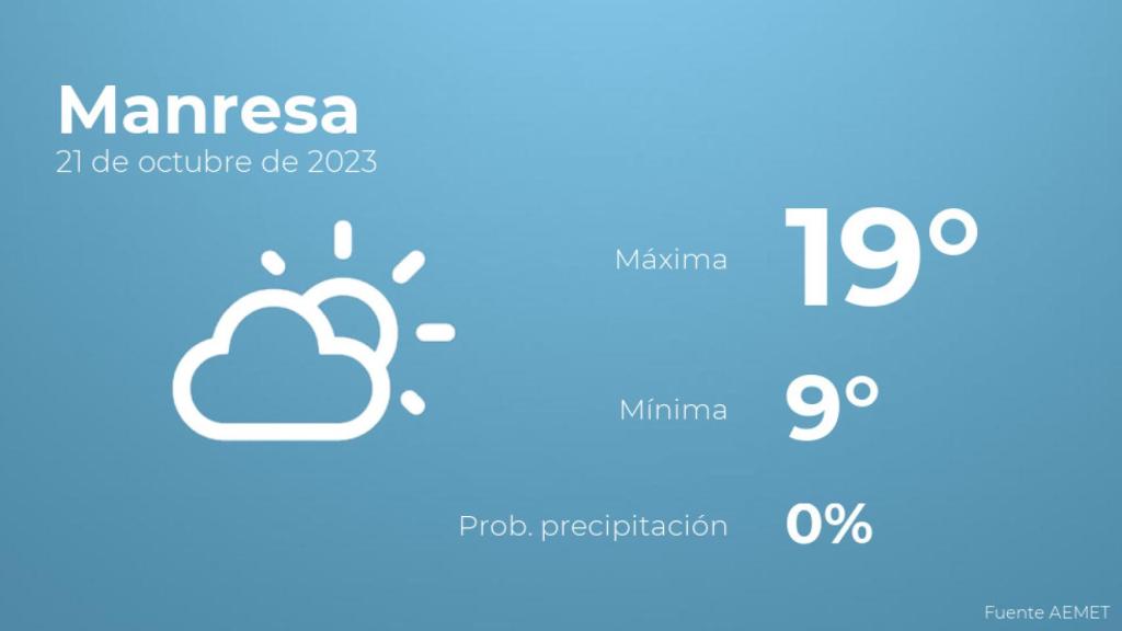 Previsión meteorológica para Manresa, 21 de octubre