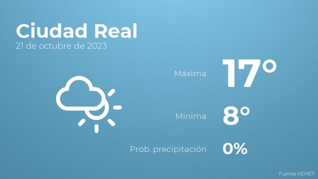 El tiempo en los próximos días en Ciudad Real