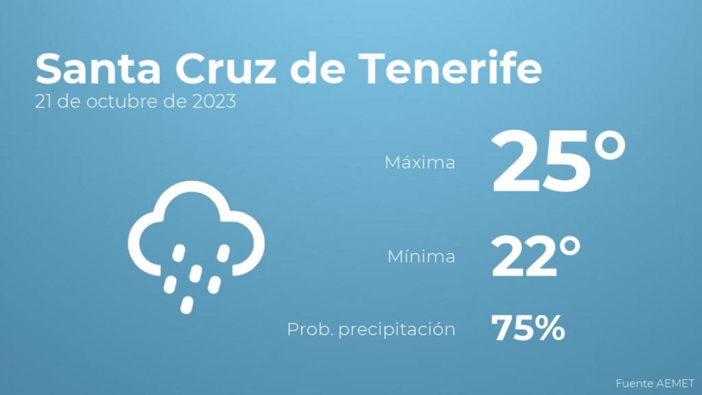 Previsión del tiempo para Santa Cruz de Tenerife