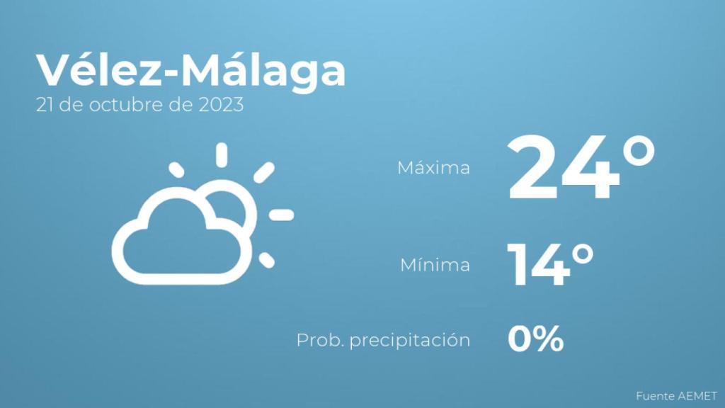 Así será el tiempo en los próximos días en Vélez-Málaga