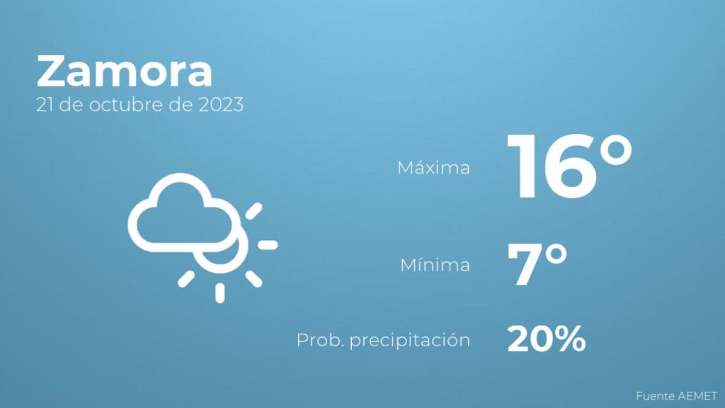Previsión del tiempo para Zamora
