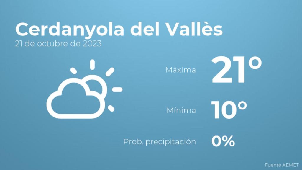 El tiempo en los próximos días en Cerdanyola del Vallès