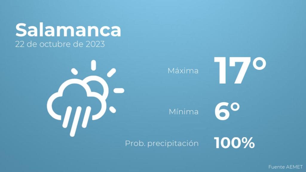 El tiempo en los próximos días en Salamanca