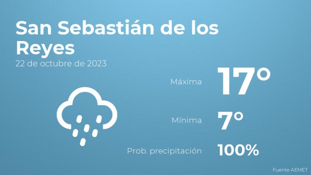 El tiempo en los próximos días en San Sebastián de los Reyes
