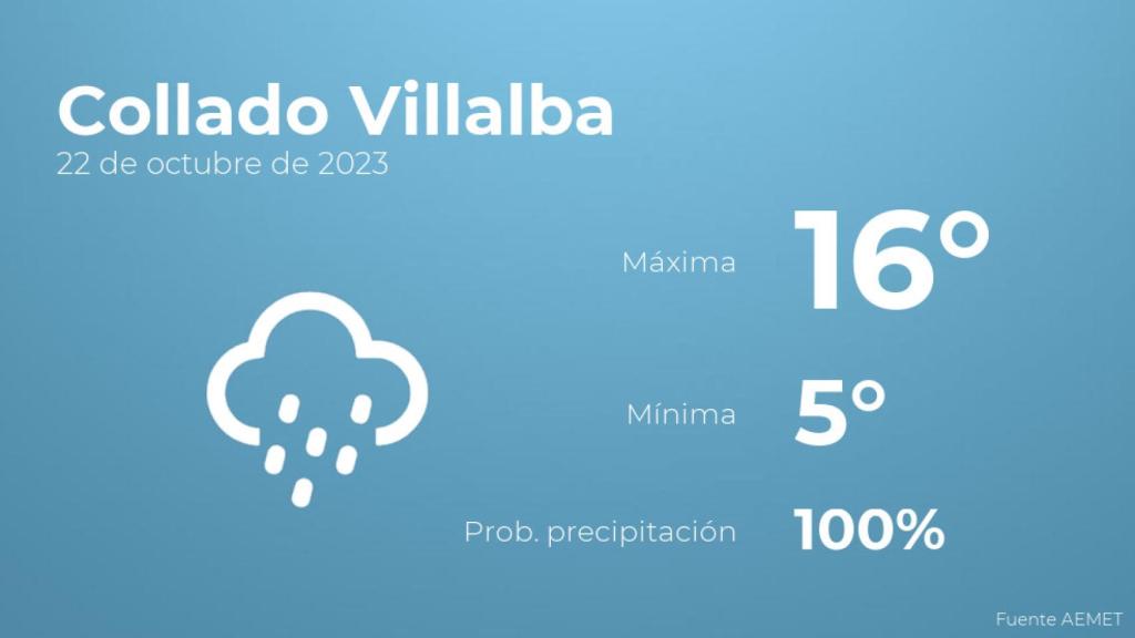 Previsión del tiempo para Collado Villalba