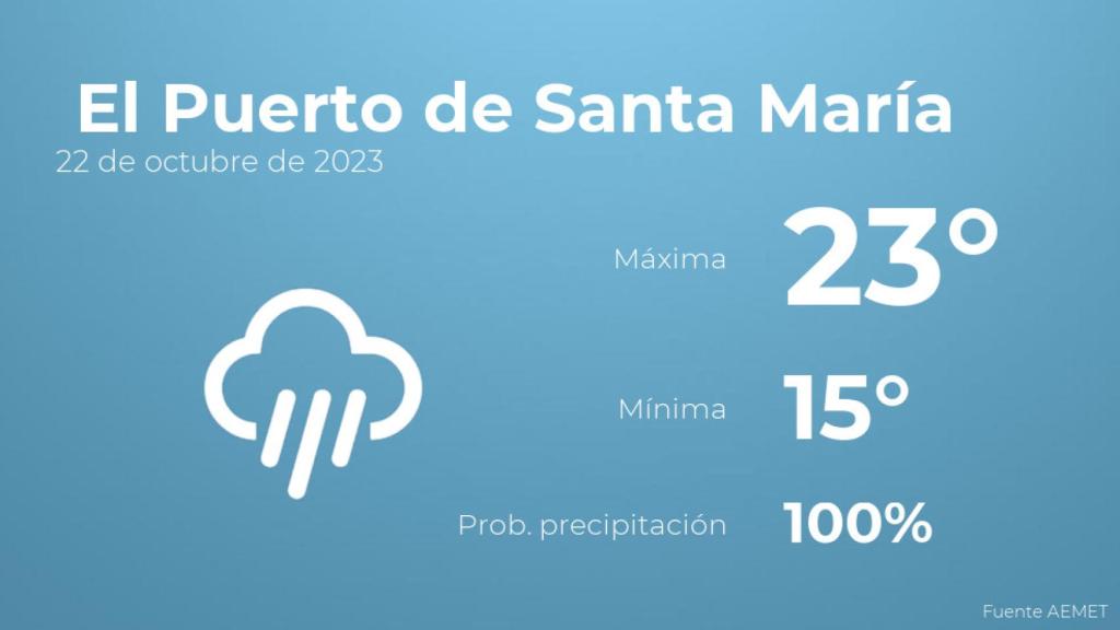 Previsión del tiempo para El Puerto de Santa María