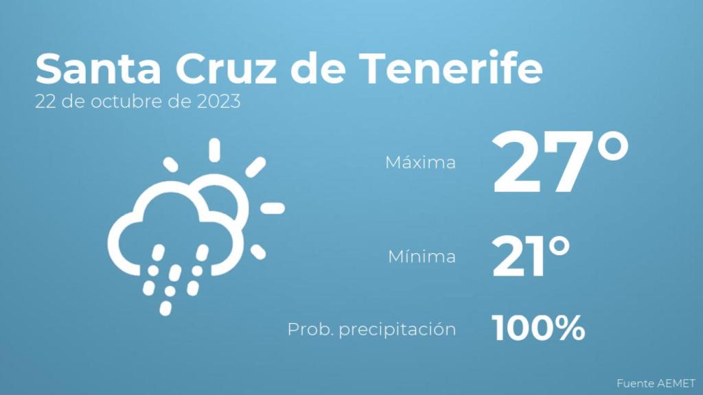 El tiempo en Santa Cruz de Tenerife hoy 22 de octubre