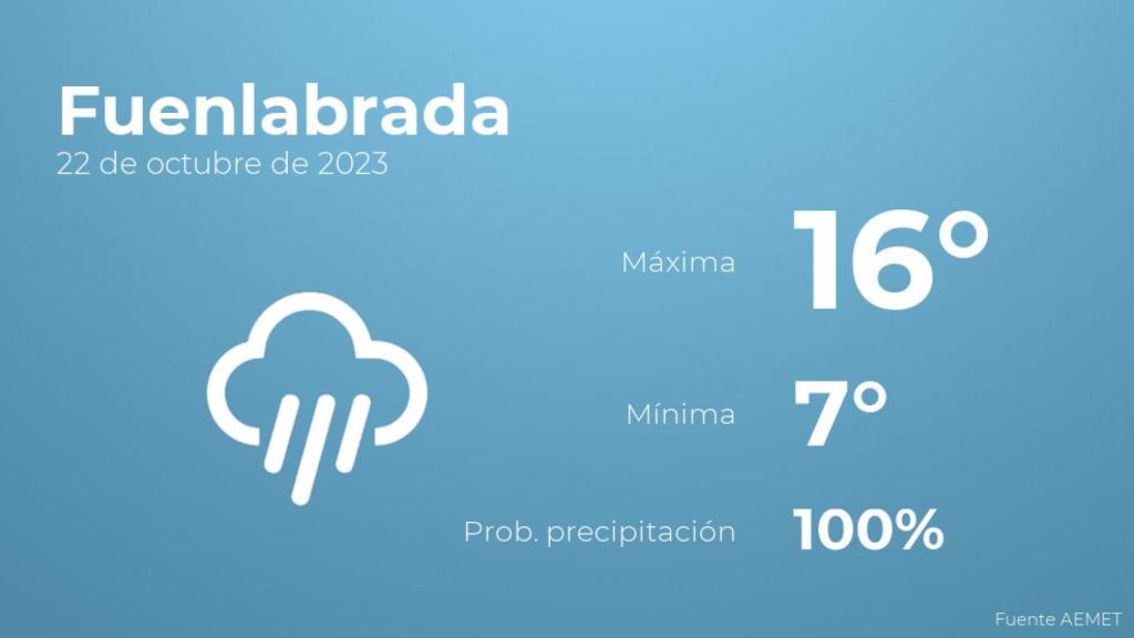 Previsión del tiempo para Fuenlabrada