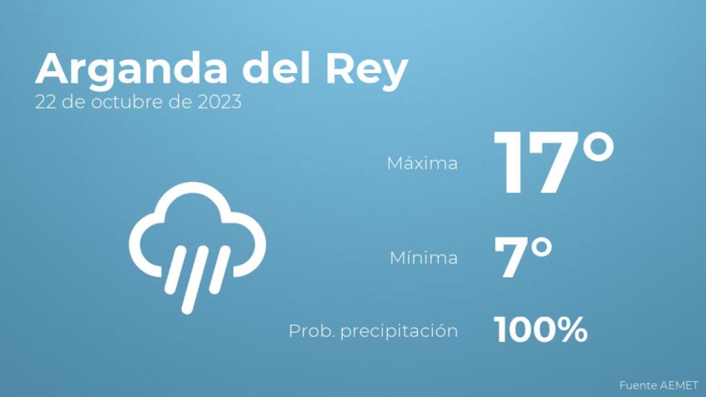 Previsión del tiempo para Arganda del Rey