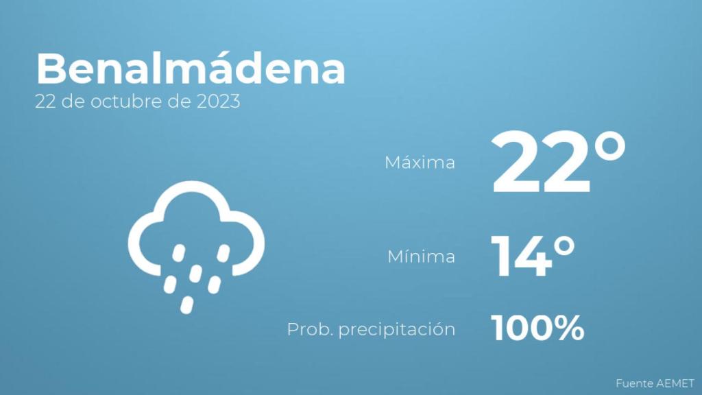 Así será el tiempo en los próximos días en Benalmádena