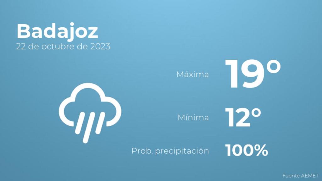 Así será el tiempo en los próximos días en Badajoz