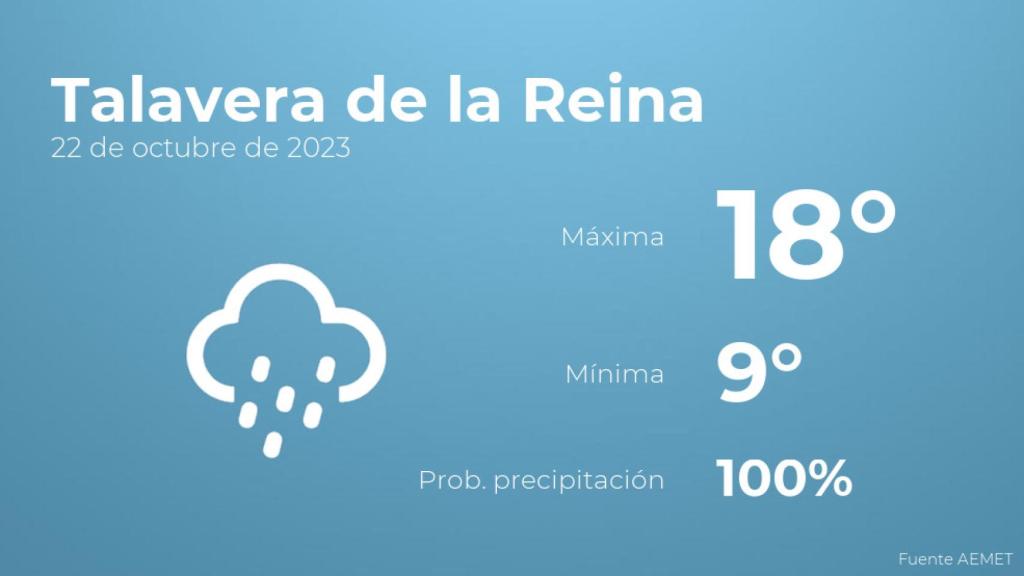 El tiempo en los próximos días en Talavera de la Reina