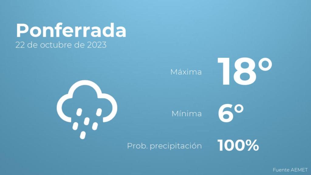 El tiempo en los próximos días en Ponferrada