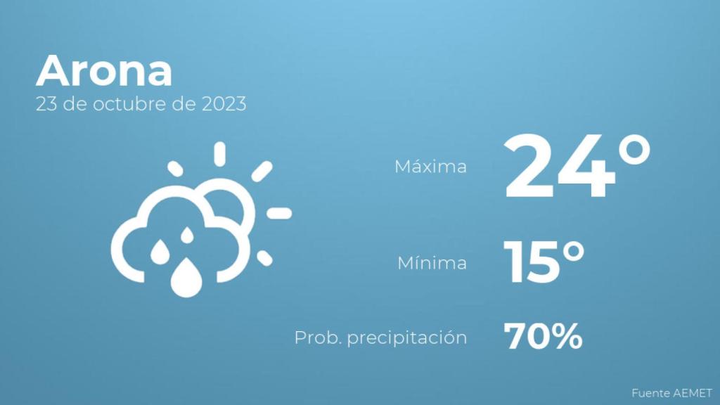 El tiempo en Arona hoy 23 de octubre