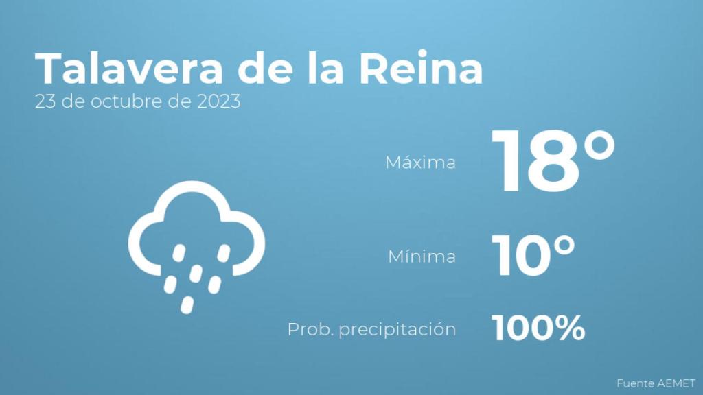 El tiempo en Talavera de la Reina hoy 23 de octubre
