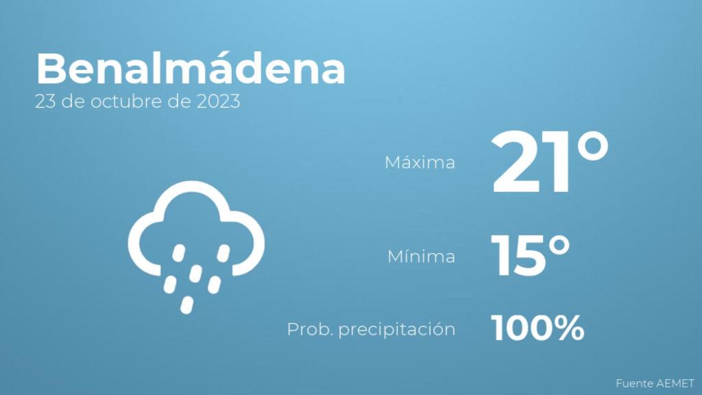 Así será el tiempo en los próximos días en Benalmádena
