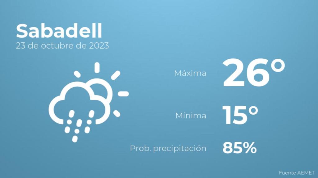 Así será el tiempo en los próximos días en Sabadell