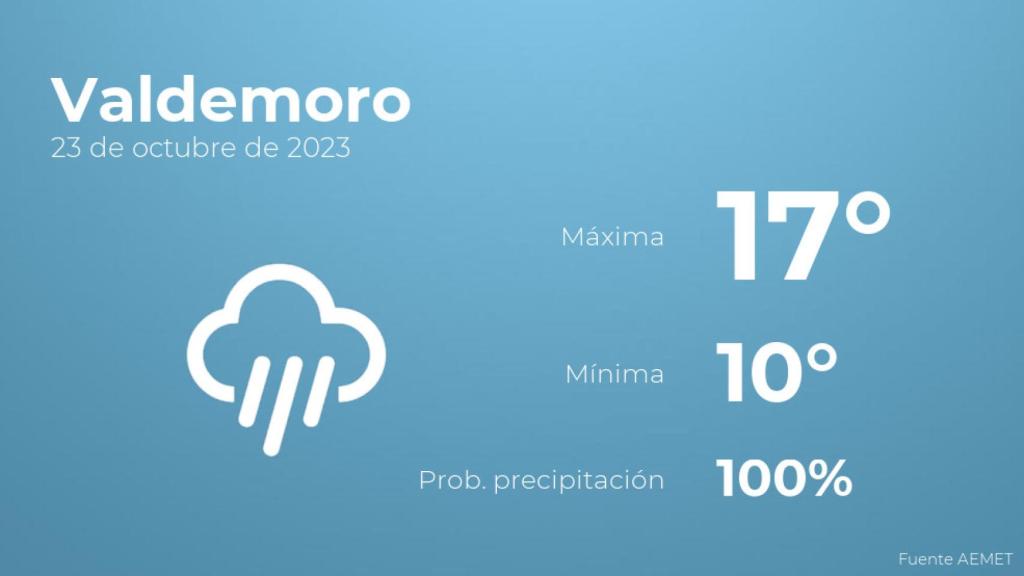 El tiempo en Valdemoro hoy 23 de octubre