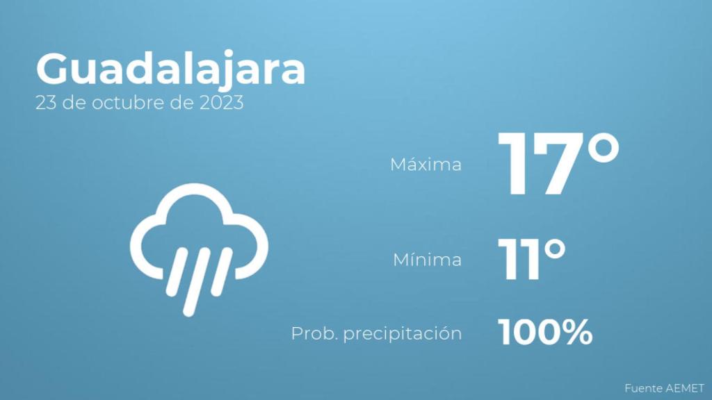 Previsión meteorológica para Guadalajara, 23 de octubre